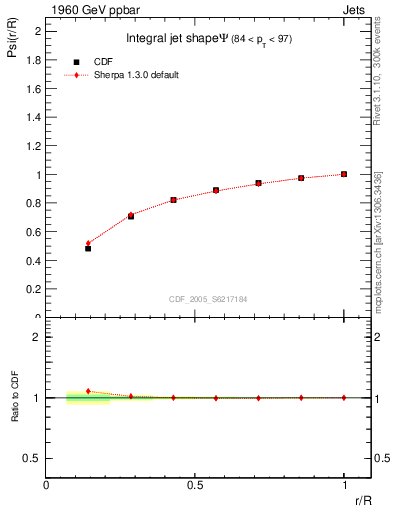 Plot of js_int in 1960 GeV ppbar collisions