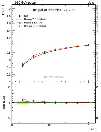 Plot of js_int in 1960 GeV ppbar collisions
