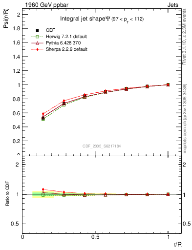 Plot of js_int in 1960 GeV ppbar collisions