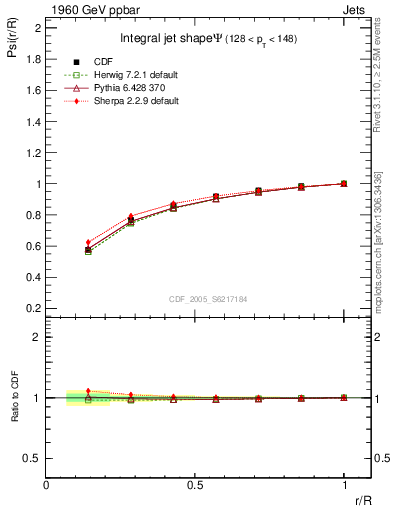 Plot of js_int in 1960 GeV ppbar collisions