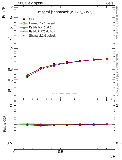 Plot of js_int in 1960 GeV ppbar collisions