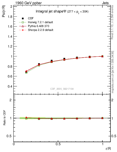 Plot of js_int in 1960 GeV ppbar collisions
