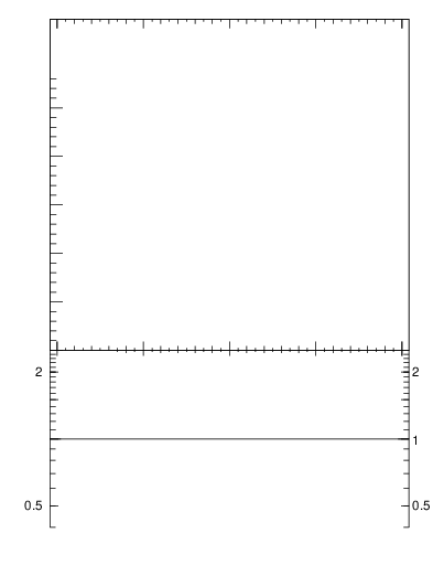 Plot of rho in 13000 GeV pp collisions