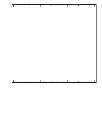 Plot of softdrop.rg in 13000 GeV pp collisions