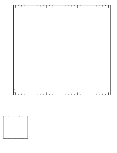 Plot of softdrop.rg in 13000 GeV pp collisions