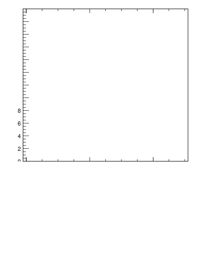 Plot of softdrop.zg in 13000 GeV pp collisions