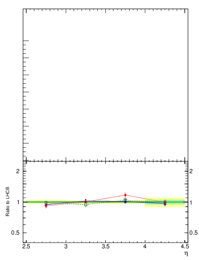 Plot of Km2Kp_y in 7000 GeV pp collisions