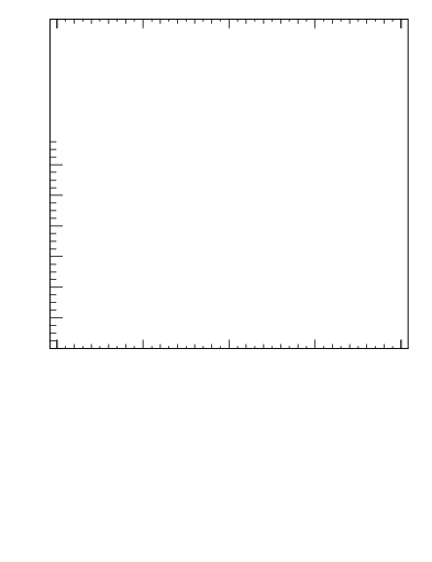 Plot of Lbar2L_y in 900 GeV pp collisions