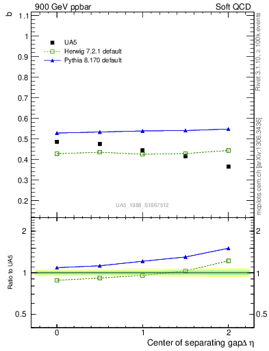Plot of fbcorr-vs-detapos in 900 GeV ppbar collisions