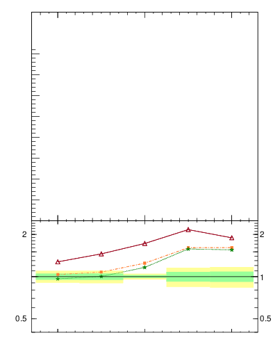 Plot of fbcorr-vs-detapos in 200 GeV ppbar collisions