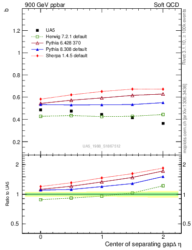 Plot of fbcorr-vs-detapos in 900 GeV ppbar collisions
