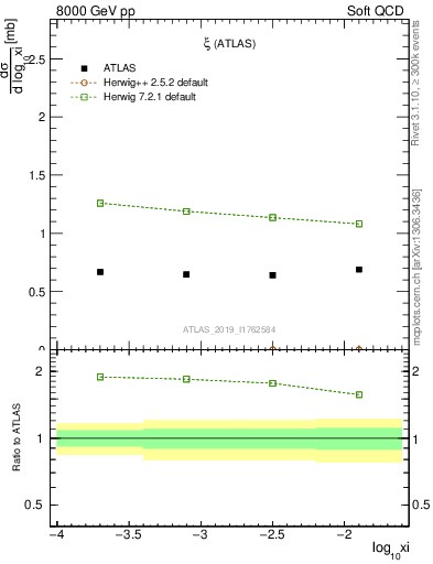 Plot of ksi in 8000 GeV pp collisions