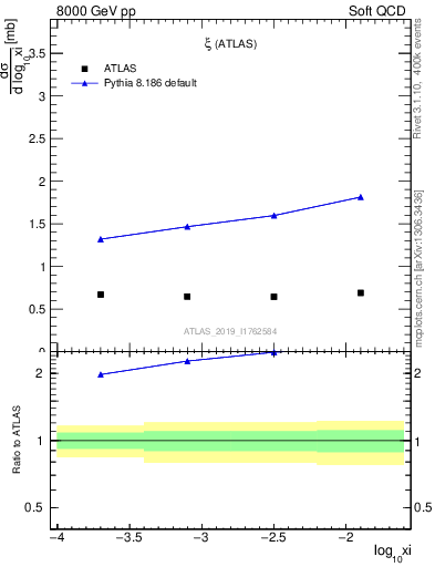 Plot of ksi in 8000 GeV pp collisions