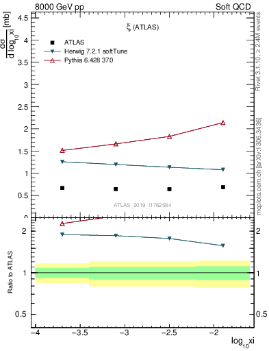 Plot of ksi in 8000 GeV pp collisions