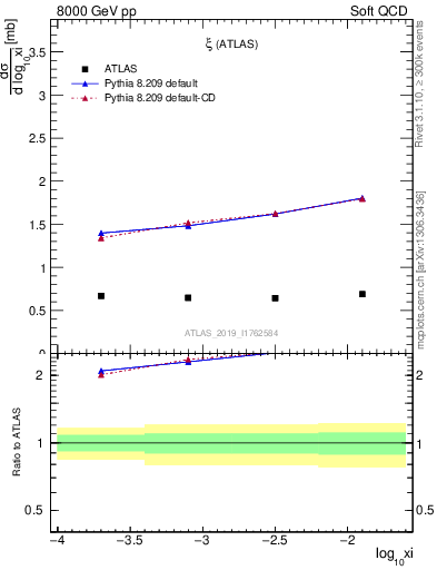 Plot of ksi in 8000 GeV pp collisions