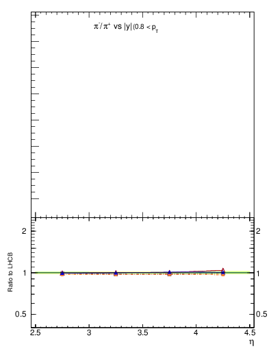 Plot of pim2pip_y in 7000 GeV pp collisions