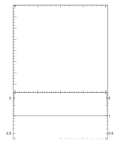 Plot of pim2pip_y in 7000 GeV pp collisions