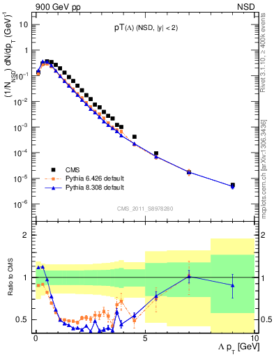 Plot of L_pt in 900 GeV pp collisions