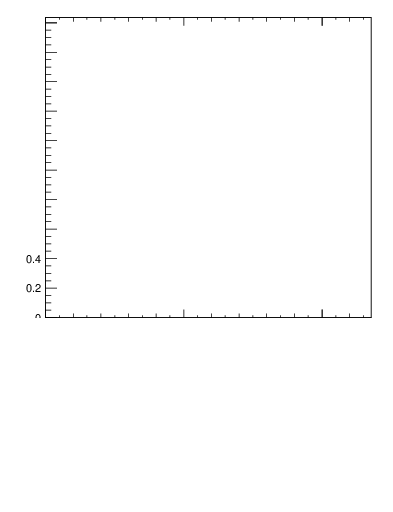 Plot of avgpt-vs-nch in 2360 GeV pp collisions
