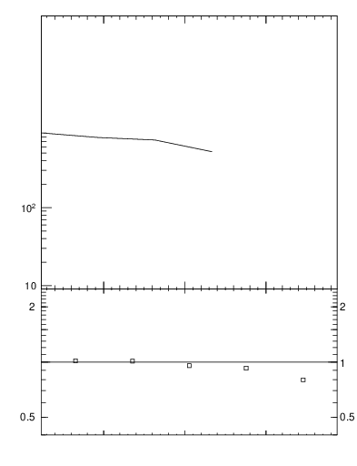 Plot of eflow in 7000 GeV pp collisions