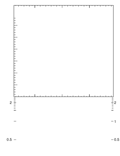 Plot of eflow in 7000 GeV pp collisions