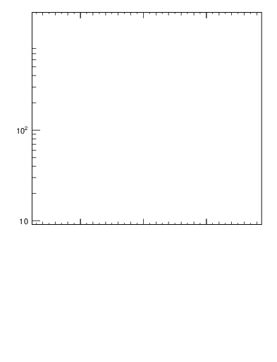 Plot of eflow in 900 GeV pp collisions