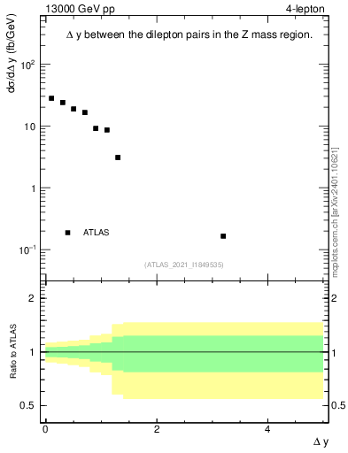 Plot of lpairs.dy in 13000 GeV pp collisions