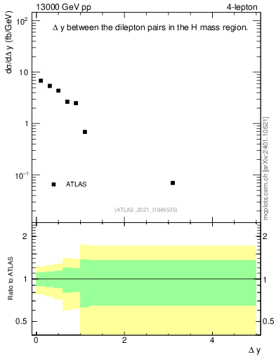 Plot of lpairs.dy in 13000 GeV pp collisions