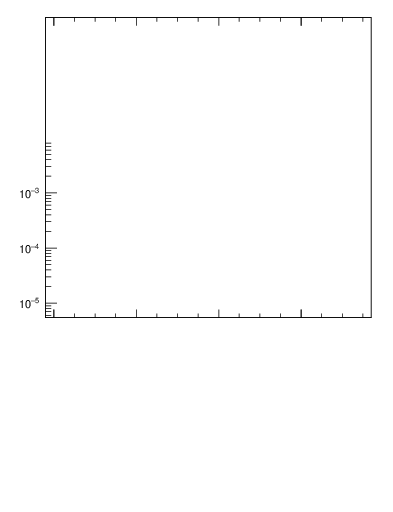 Plot of j.mult.g in 13000 GeV pp collisions