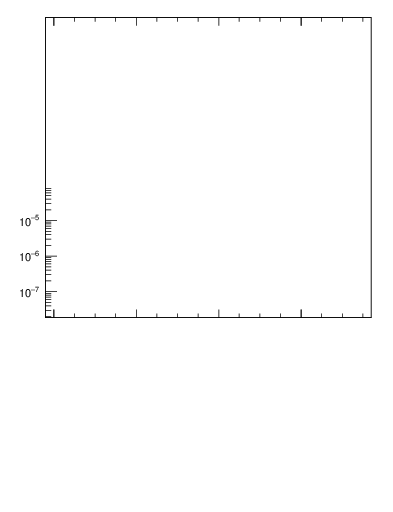 Plot of j.mult.g in 13000 GeV pp collisions