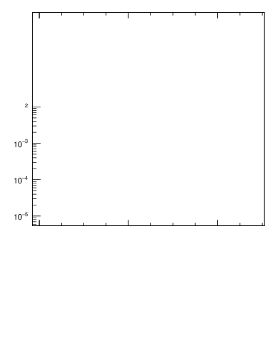 Plot of j.nch.g in 13000 GeV pp collisions