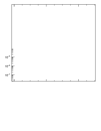 Plot of j.nch.g in 13000 GeV pp collisions