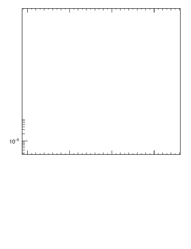 Plot of j.nch.g in 13000 GeV pp collisions