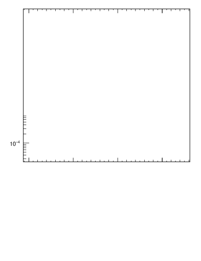 Plot of j.nch.g in 13000 GeV pp collisions