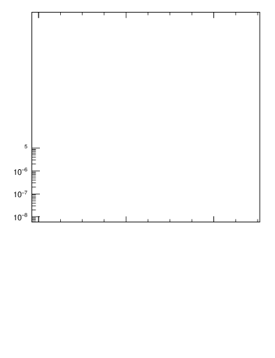 Plot of j.nch.g in 13000 GeV pp collisions