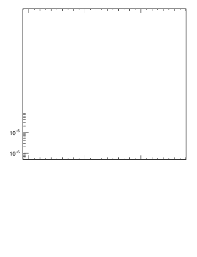 Plot of j.nch.g in 13000 GeV pp collisions