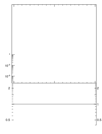Plot of j.nch.g in 13000 GeV pp collisions
