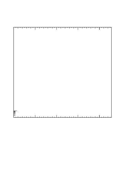 Plot of j.pt in 13000 GeV pp collisions