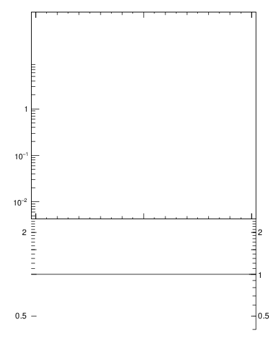 Plot of j.ptd2.c in 13000 GeV pp collisions