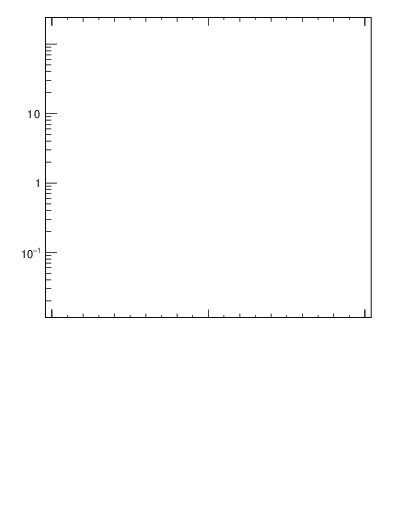 Plot of j.thrust in 13000 GeV pp collisions
