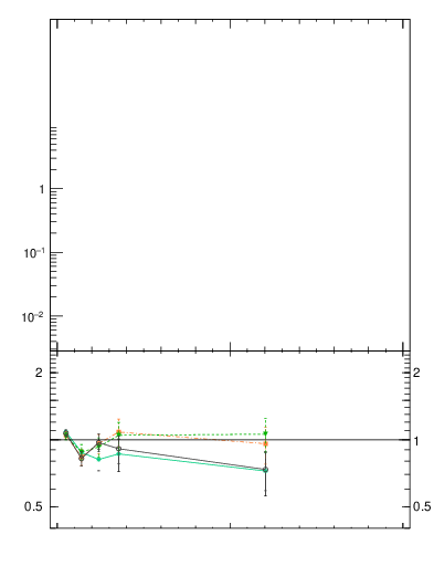 Plot of j.thrust in 13000 GeV pp collisions