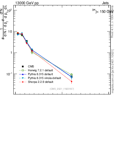Plot of j.thrust in 13000 GeV pp collisions