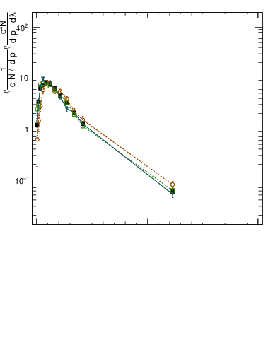 Plot of j.thrust.c in 13000 GeV pp collisions