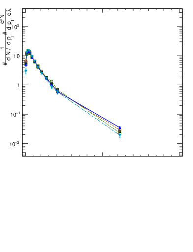 Plot of j.thrust.c in 13000 GeV pp collisions