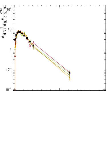 Plot of j.thrust.c in 13000 GeV pp collisions