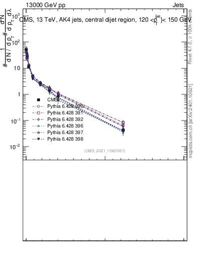 Plot of j.thrust.g in 13000 GeV pp collisions