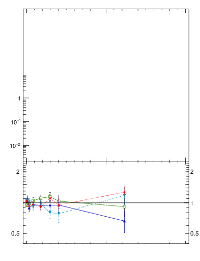 Plot of j.thrust.g in 13000 GeV pp collisions