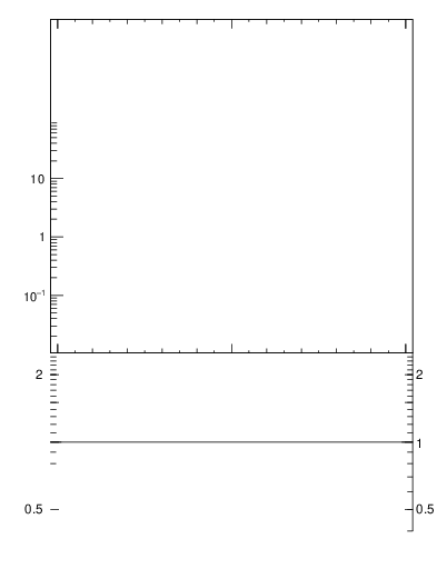 Plot of j.thrust.g in 13000 GeV pp collisions