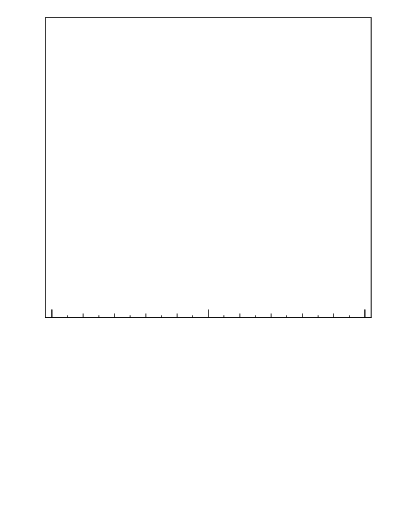 Plot of j.thrust.gc in 13000 GeV pp collisions