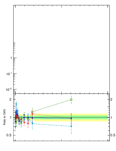 Plot of j.thrust.gc in 13000 GeV pp collisions